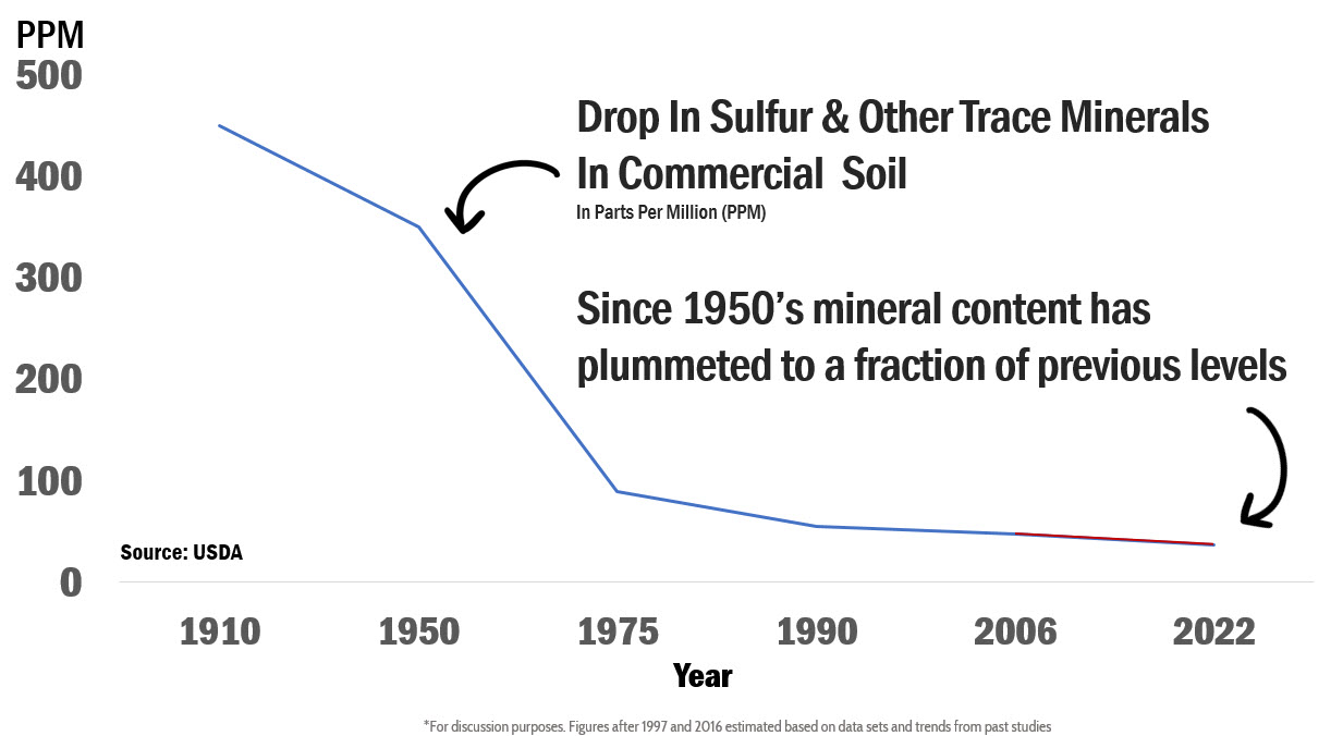Mineral deficiency stats