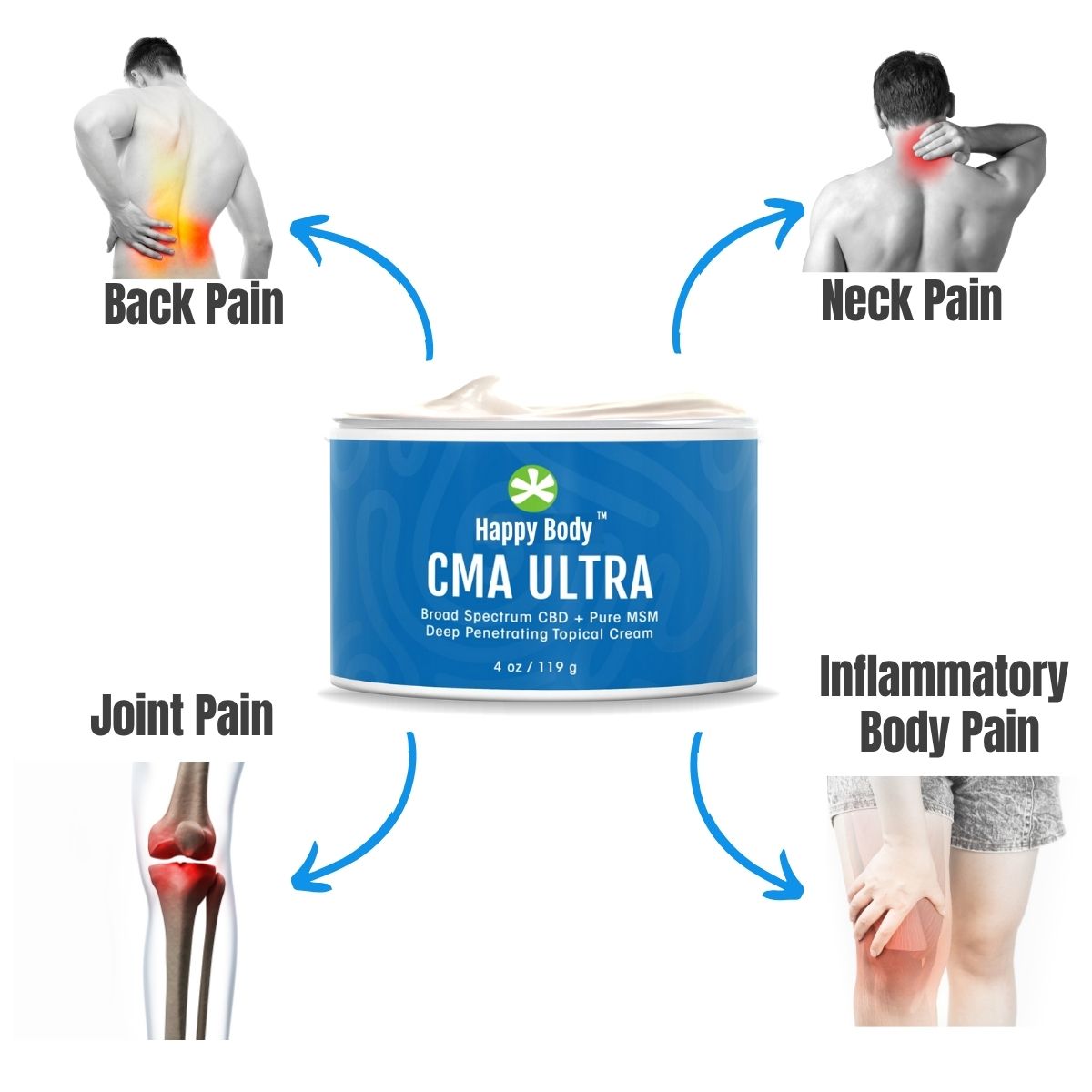 CMA Ultra - Uses for Pain and Swelling