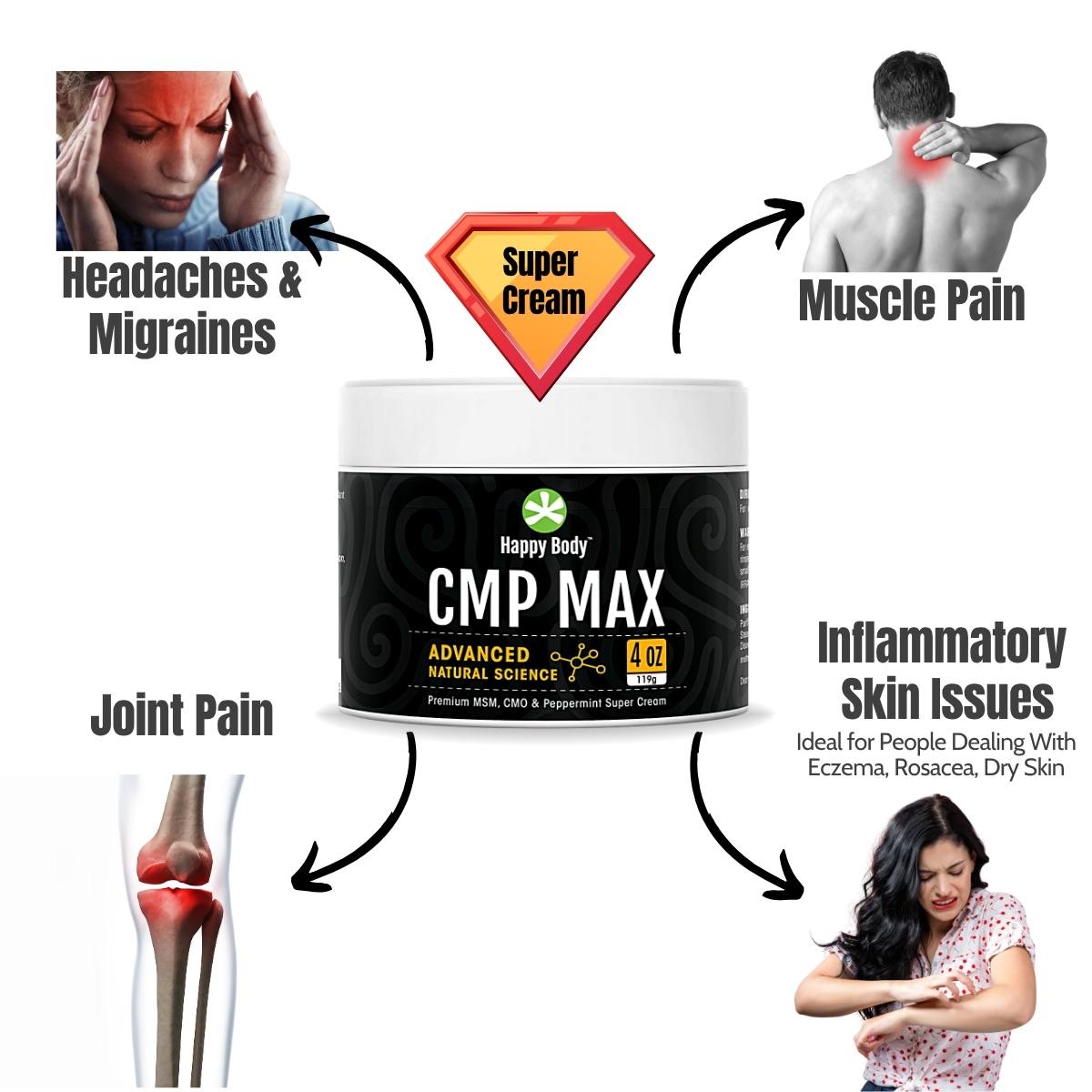CMP MAX MSM Cream Uses