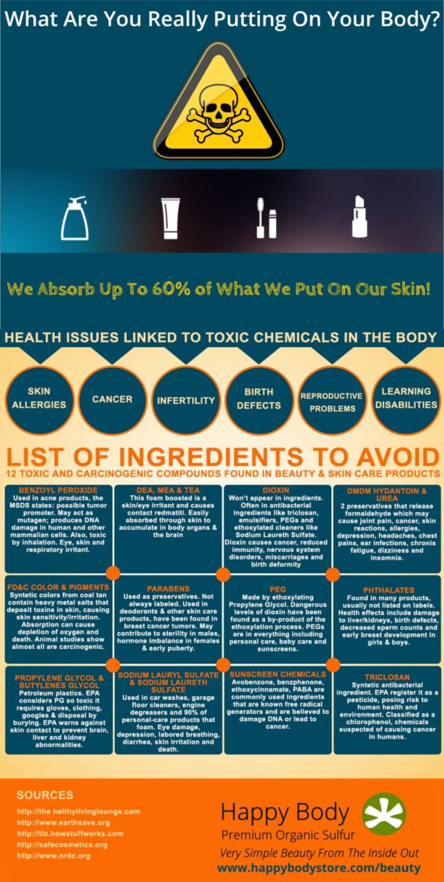 Cosmetic infographic May 2016