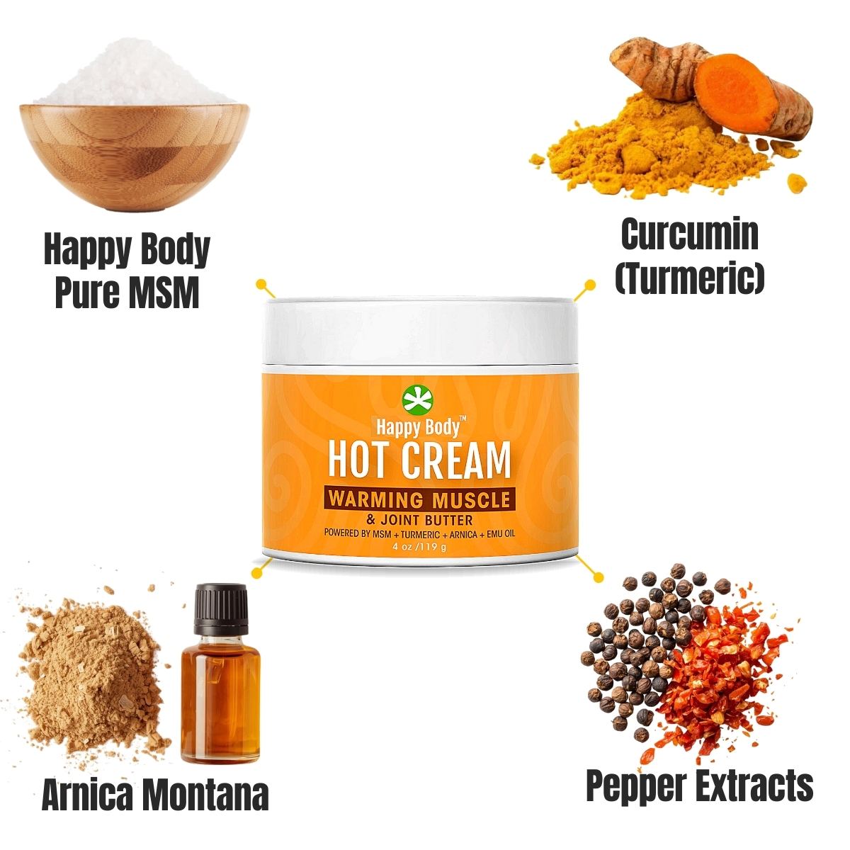 Hot Cream active ingredients