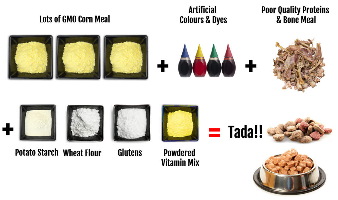 what's in most pet foods