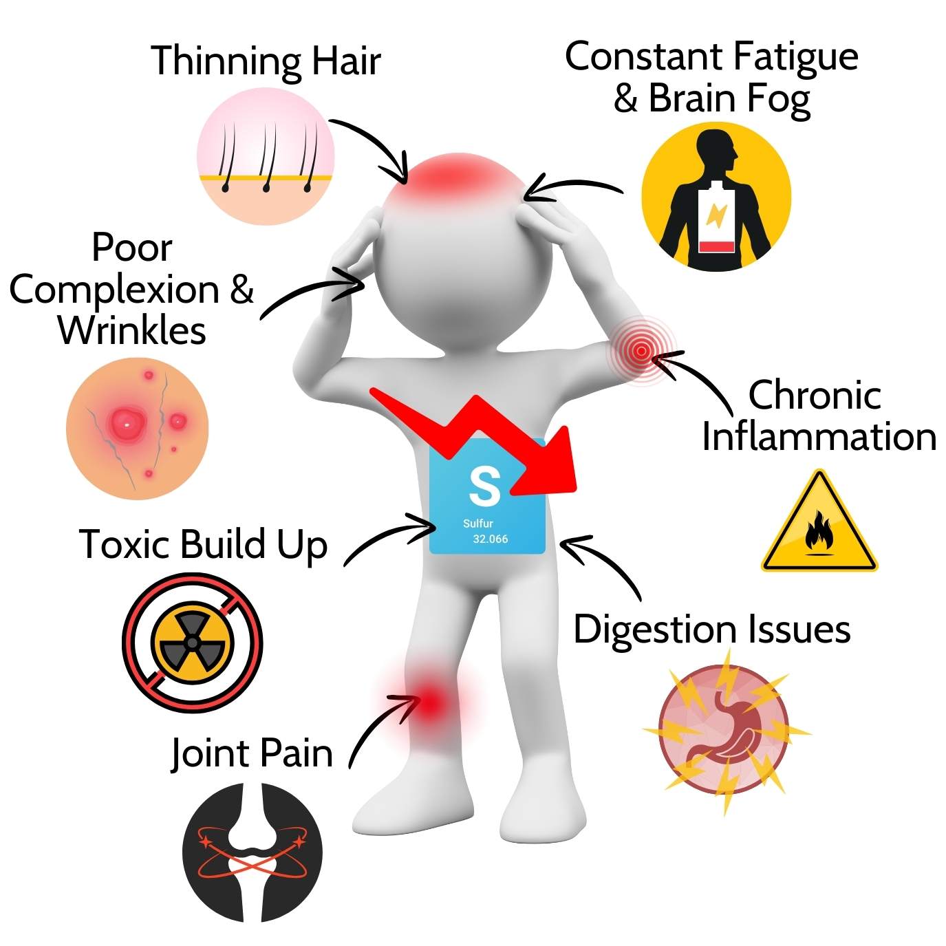 Lack of Sulfur can create many issues
