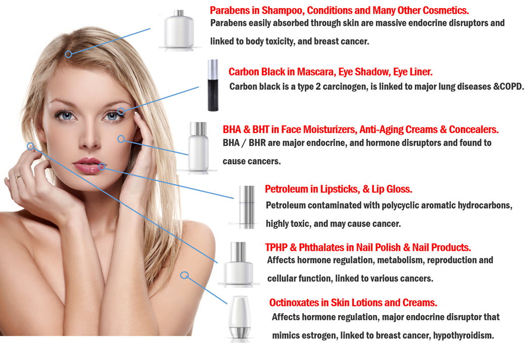 What's in many beauty products